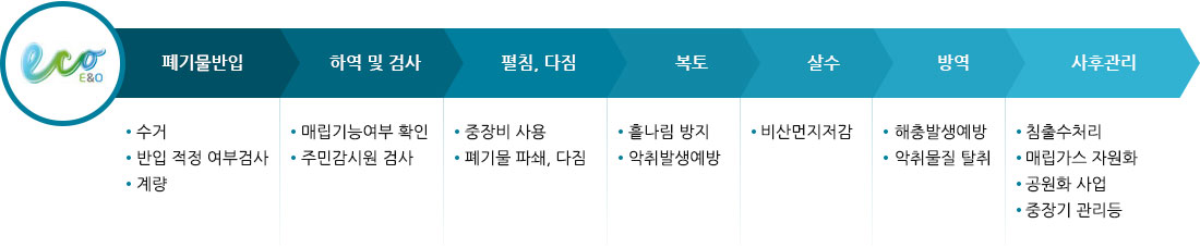 공정흐름도